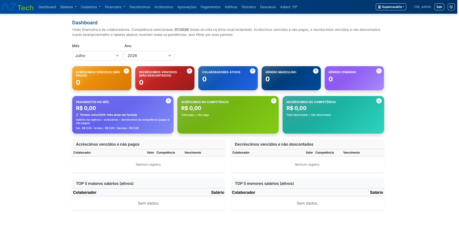 Interface do Sistema Bom para Todos